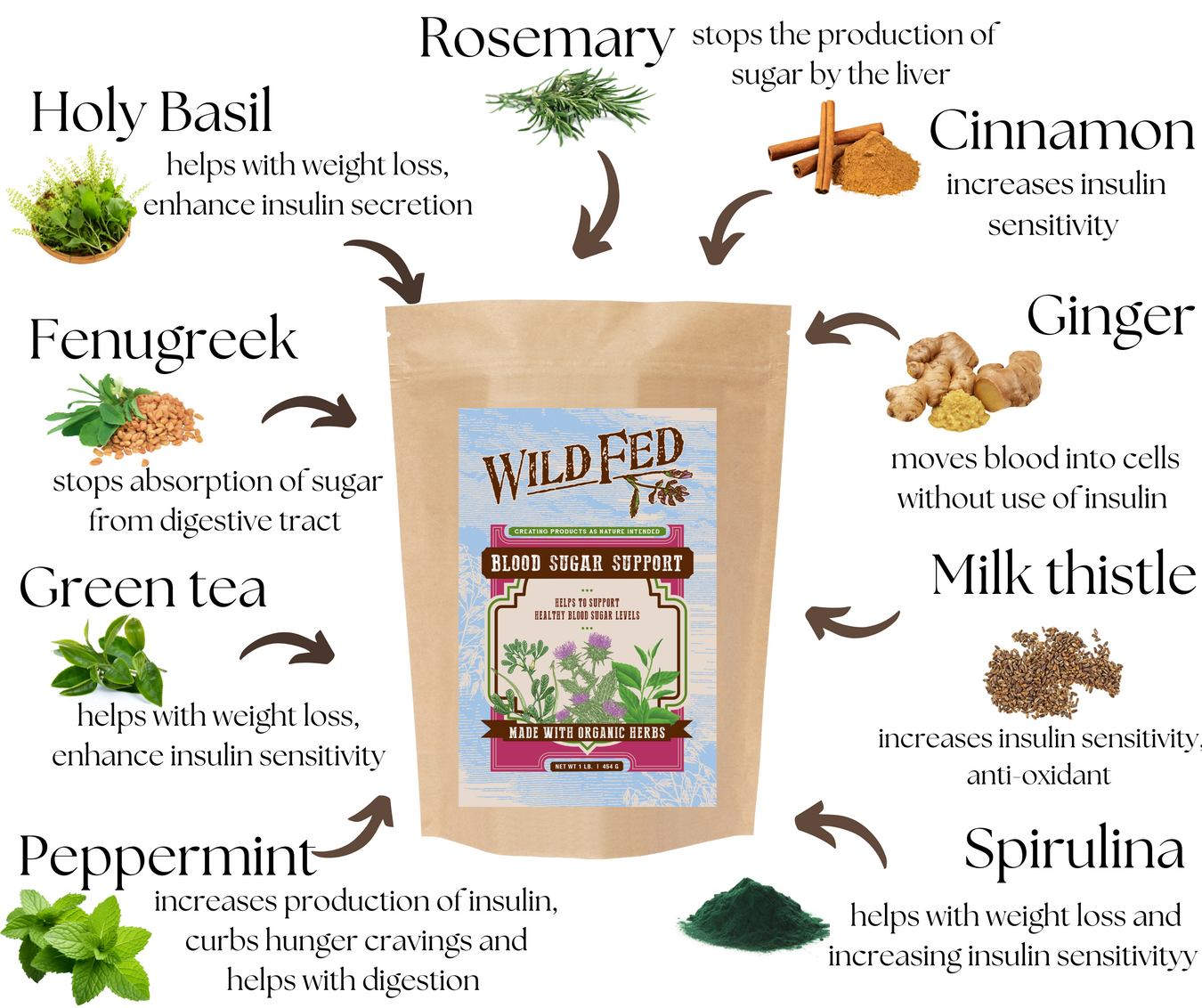 Carefully Selected Supplements